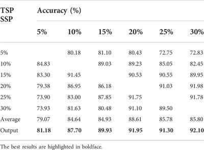 TLsub: A transfer learning based enhancement to accurately detect mutations with wide-spectrum sub-clonal proportion